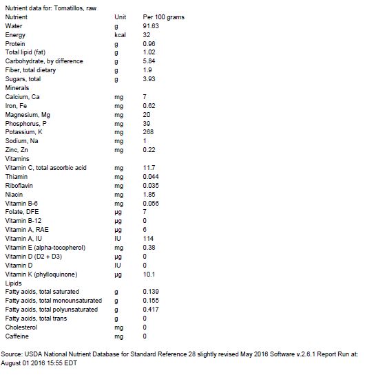 Tomatillos nutrient data