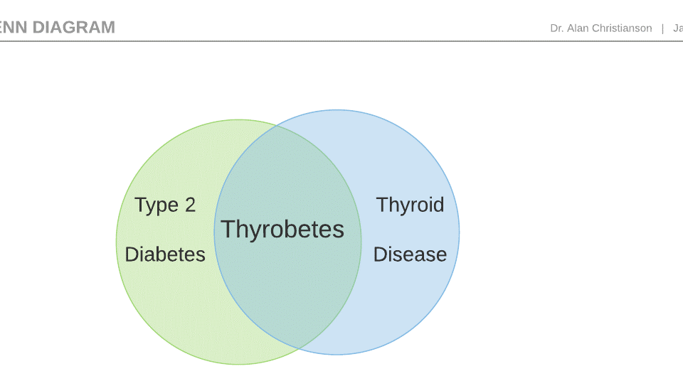 diabetes