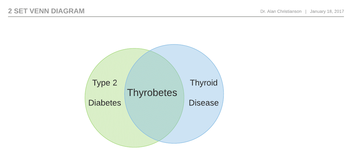 diabetes