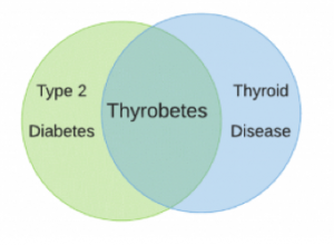 thyroid disease