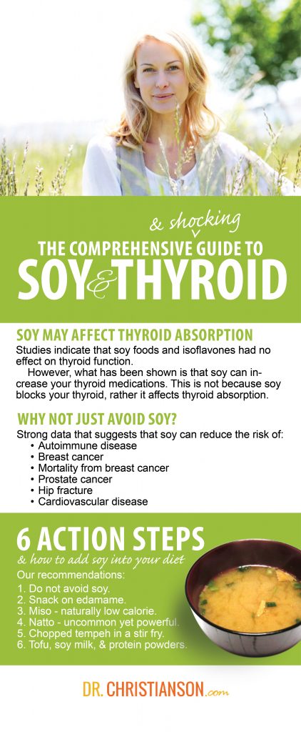 soy and thyroid