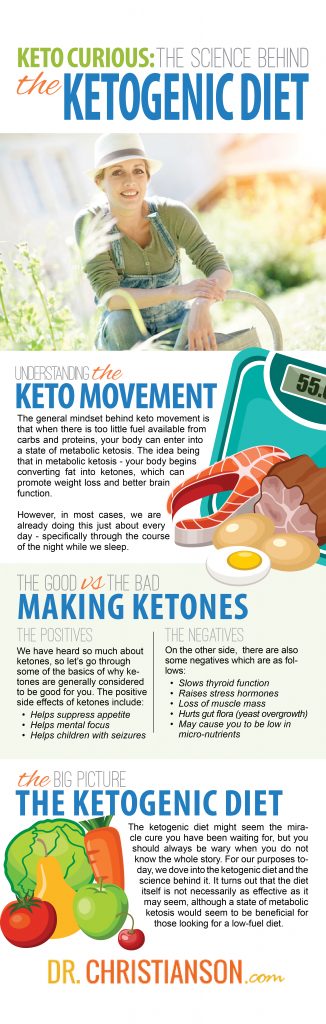 the science behind the ketogenic diet