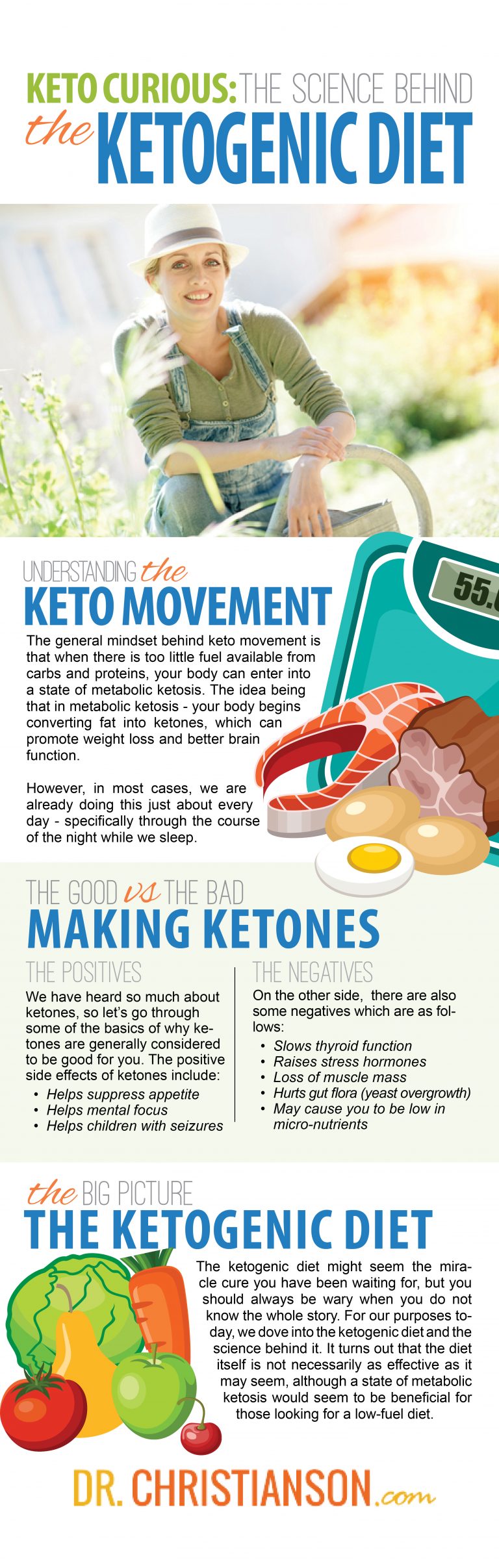 Update Keto Curious Understanding the Science Behind Ketogenic Diets