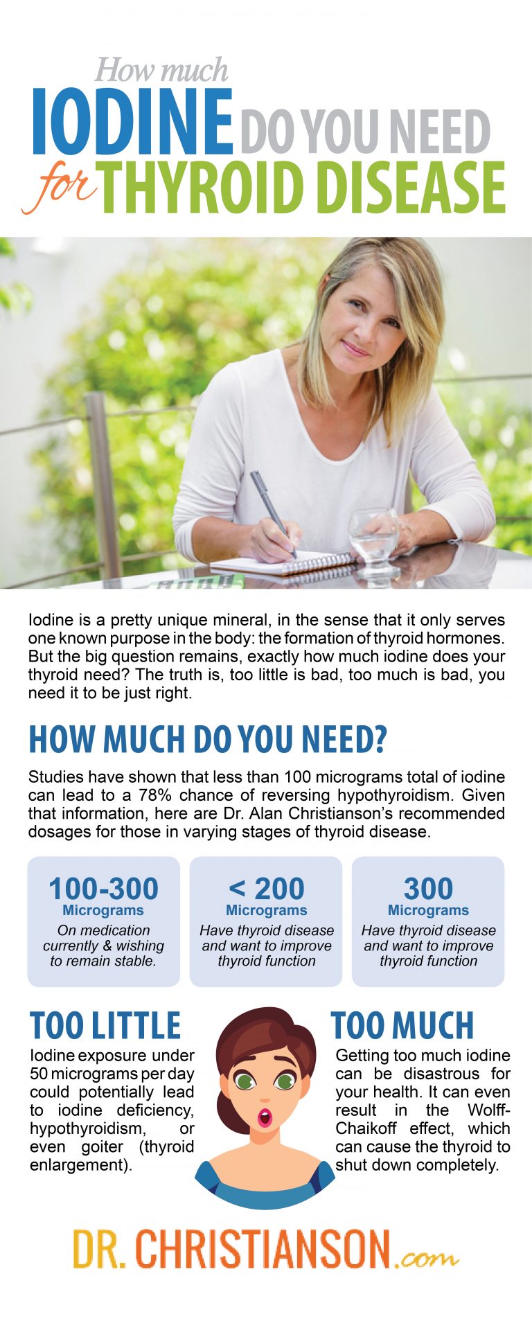 How Much Iodine Do You Need For Thyroid Disease? Dr. Alan Christianson
