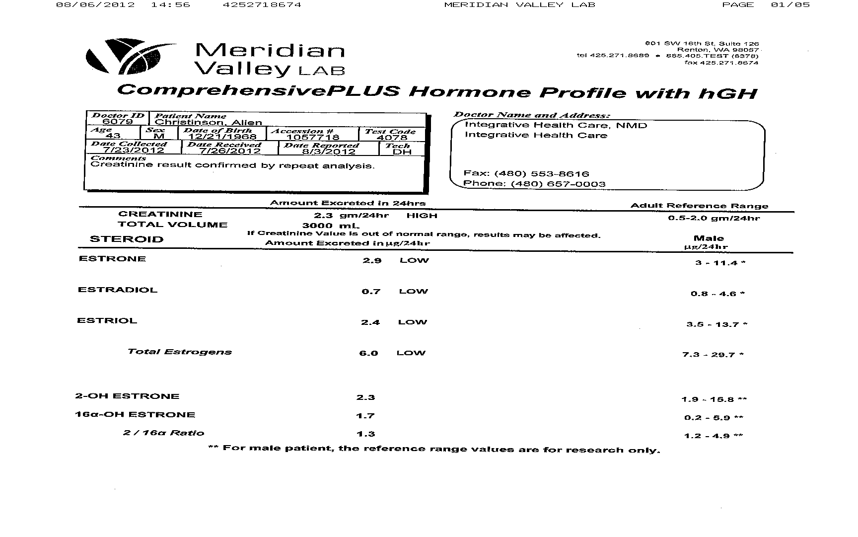 Testing Hormones What Type Of Testing Is Best For You? Dr. Alan