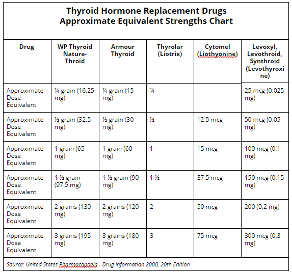 the-complete-thyroid-medication-guide