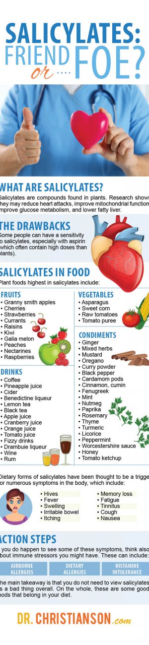 infographic_salicylates