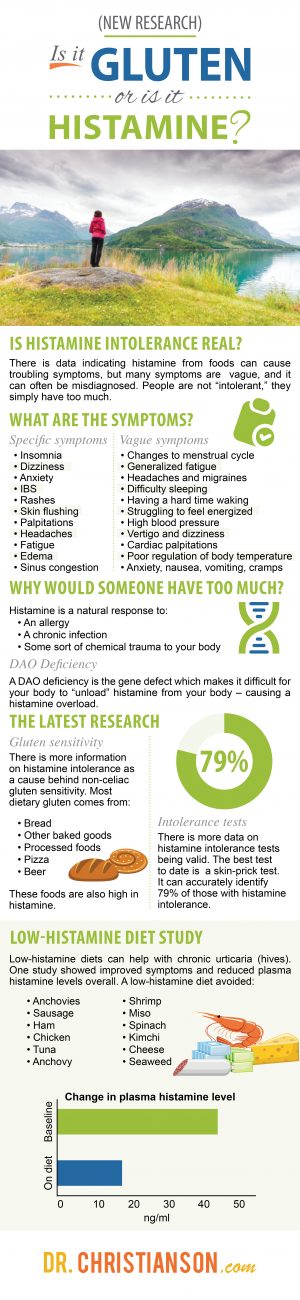 infographic_histamineintolerance