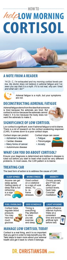 How To Naturally Increase Cortisol Levels Dr Christianson