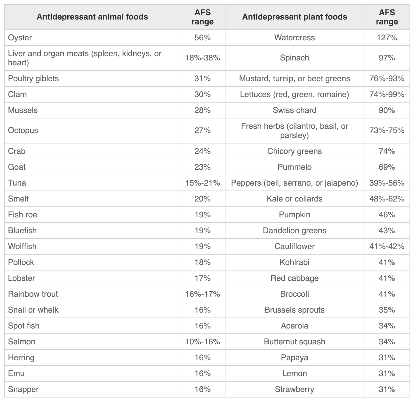 The Complete Guide to Understanding Depression