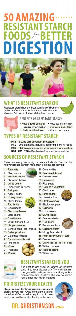 resistant starch