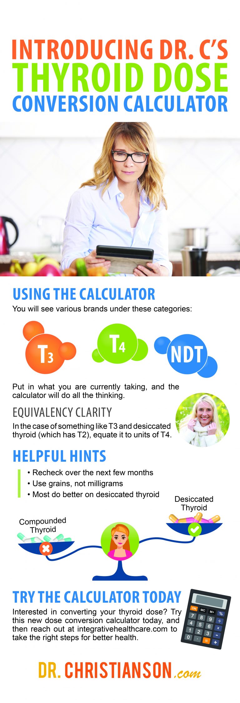 Introducing My Thyroid Dose Conversion Calculator