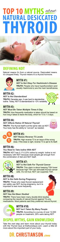 Natural Desiccated Thyroid