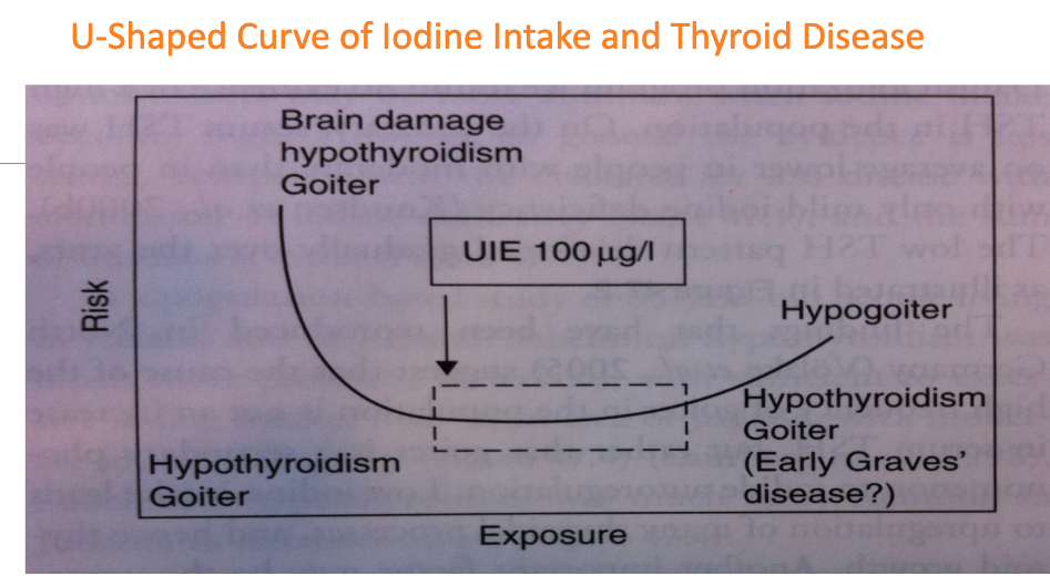 iodine