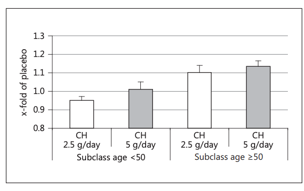 collagen protein