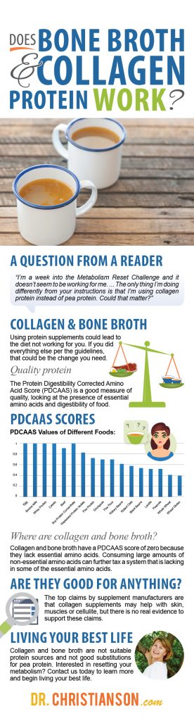 collagen protein