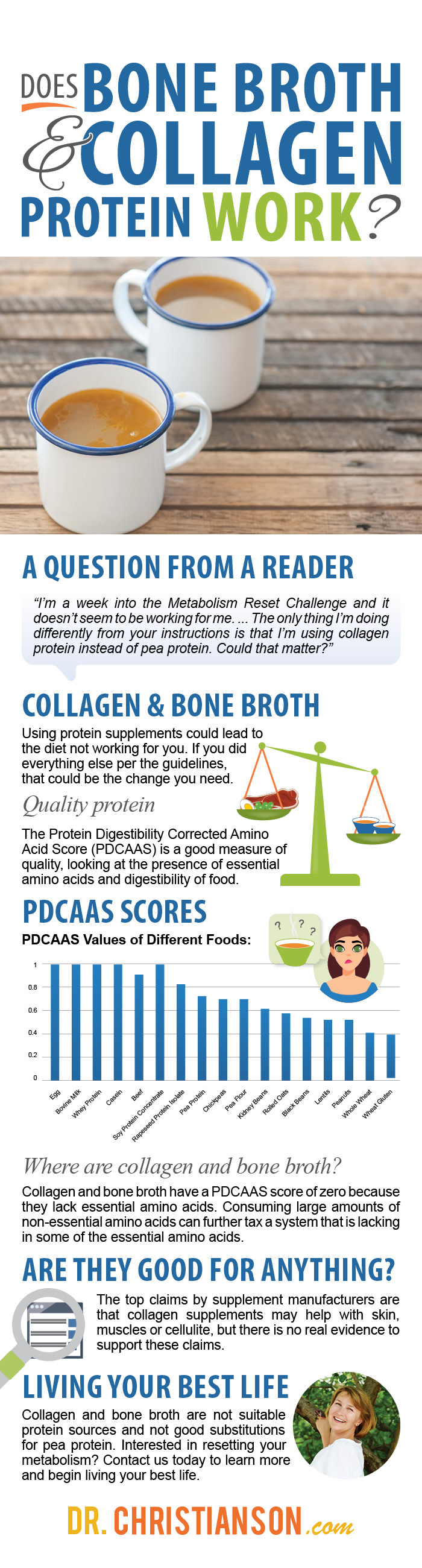 Survey on effects of bone broth jzapals