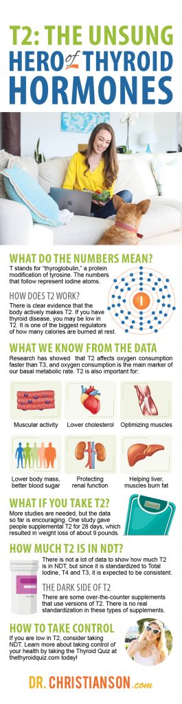 T2 Thyroid