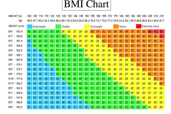 COVID BMI