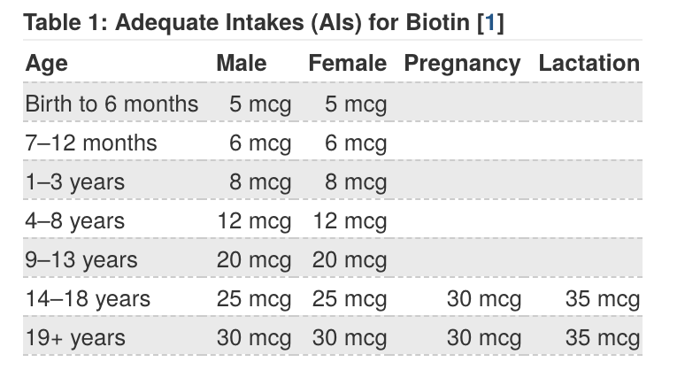 biotin