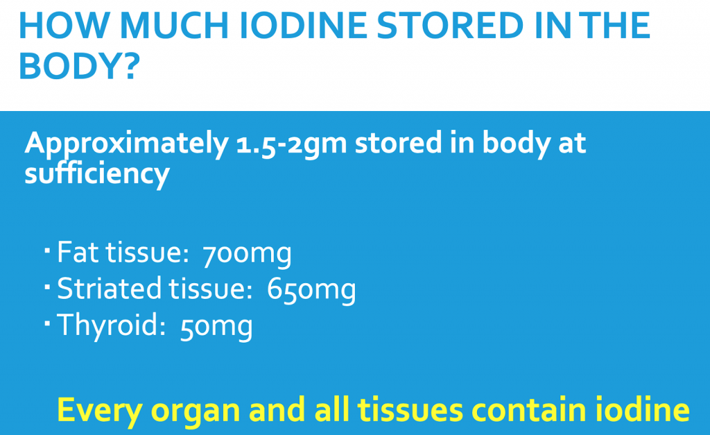Iodine Do You Need More or Less? Dr. Christianson