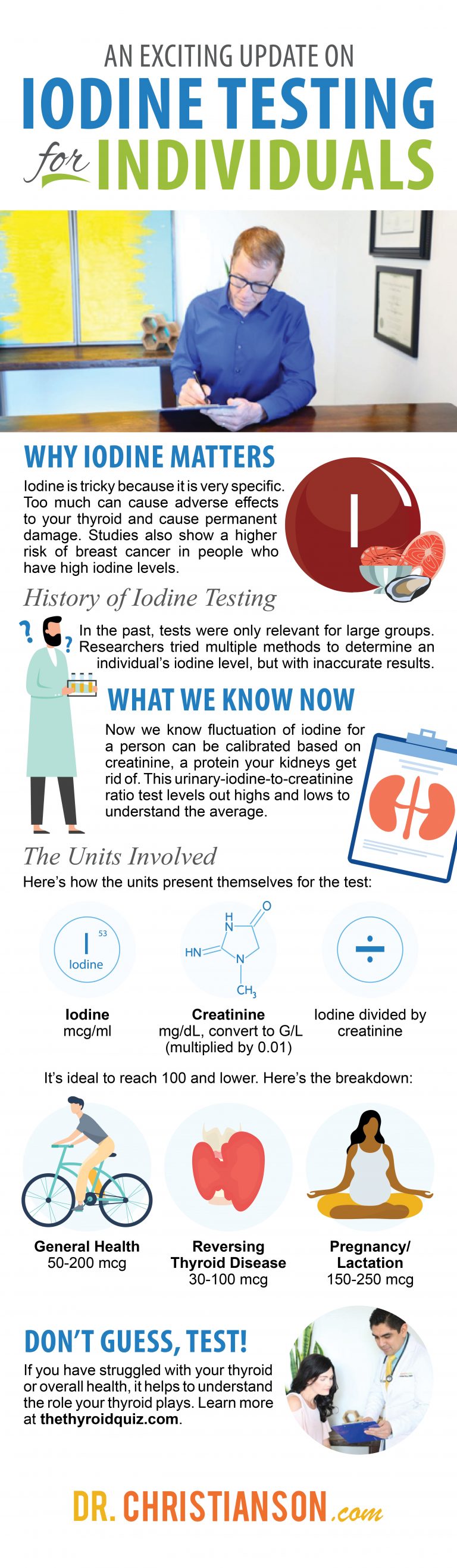An Exciting Update On Iodine Testing For Individuals Dr. Alan