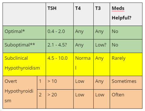 What Is A TSH Reflex On Abnormal To Free T4 Test? What Is A TSH Reflex On Abnormal To Free T4 Test?